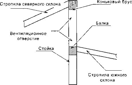 Рассада. Использование и развитие метода Митлайдера в России - img_25.png