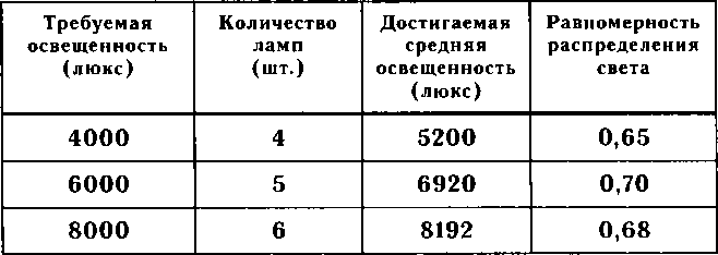 Рассада. Использование и развитие метода Митлайдера в России - img_33.png