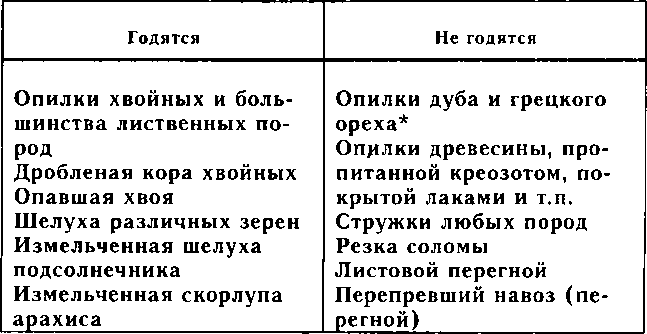 Рассада. Использование и развитие метода Митлайдера в России - img_39.png