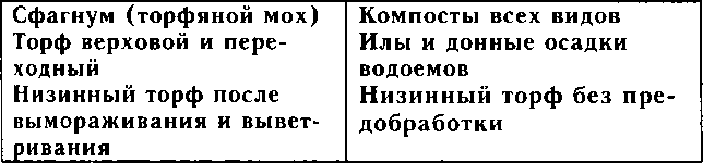 Рассада. Использование и развитие метода Митлайдера в России - img_40.png