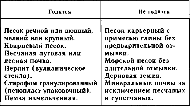 Рассада. Использование и развитие метода Митлайдера в России - img_41.png