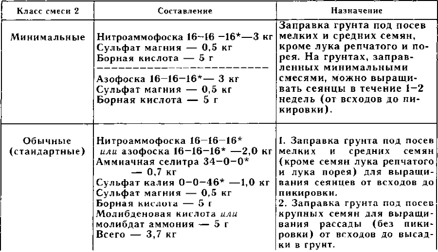 Рассада. Использование и развитие метода Митлайдера в России - img_42.png