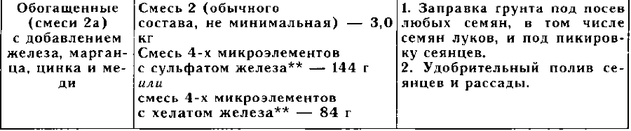 Рассада. Использование и развитие метода Митлайдера в России - img_43.png