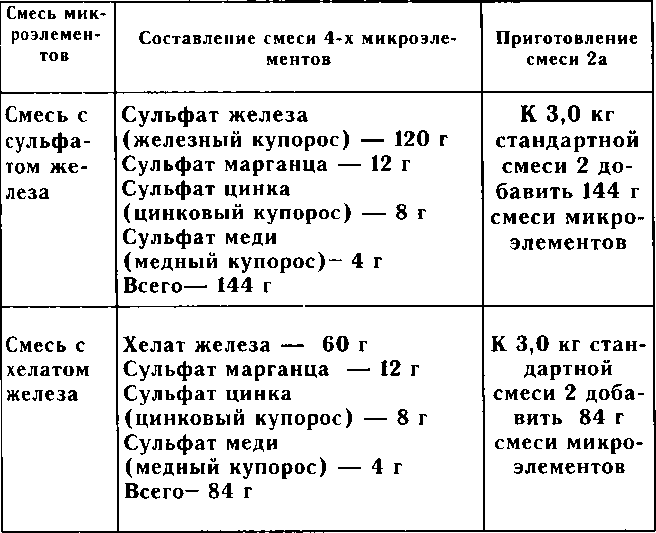 Рассада. Использование и развитие метода Митлайдера в России - img_44.png