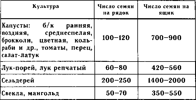 Рассада. Использование и развитие метода Митлайдера в России - img_50.png