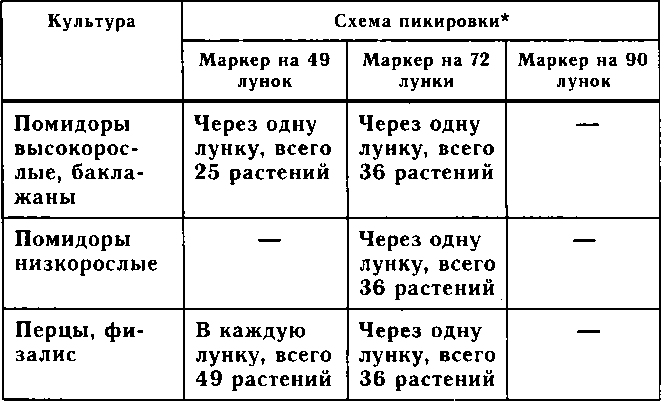 Рассада. Использование и развитие метода Митлайдера в России - img_56.png