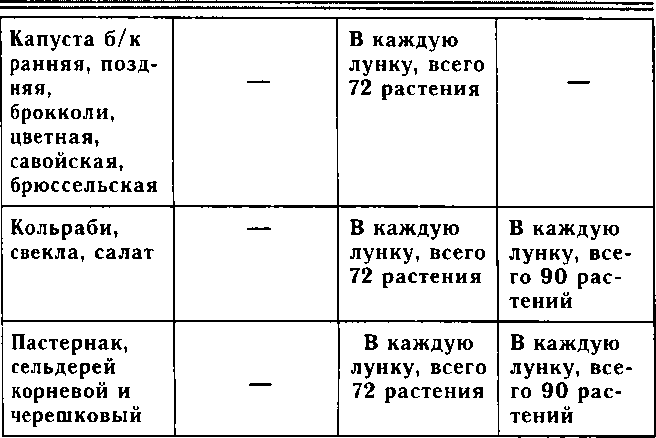 Рассада. Использование и развитие метода Митлайдера в России - img_57.png