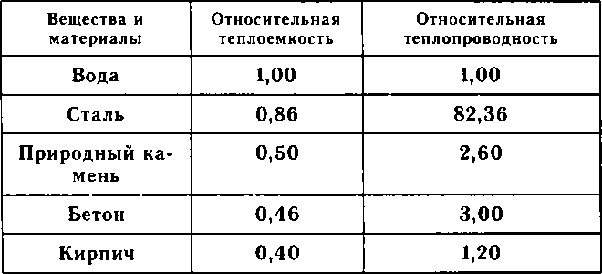 Рассада. Использование и развитие метода Митлайдера в России - img_62.png