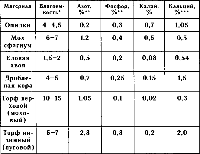 Рассада. Использование и развитие метода Митлайдера в России - img_72.png