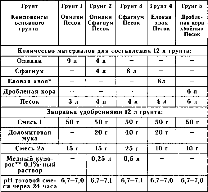 Рассада. Использование и развитие метода Митлайдера в России - img_74.png