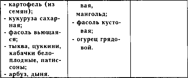 Рассада. Использование и развитие метода Митлайдера в России - img_76.png