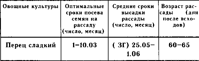 Рассада. Использование и развитие метода Митлайдера в России - img_77.png