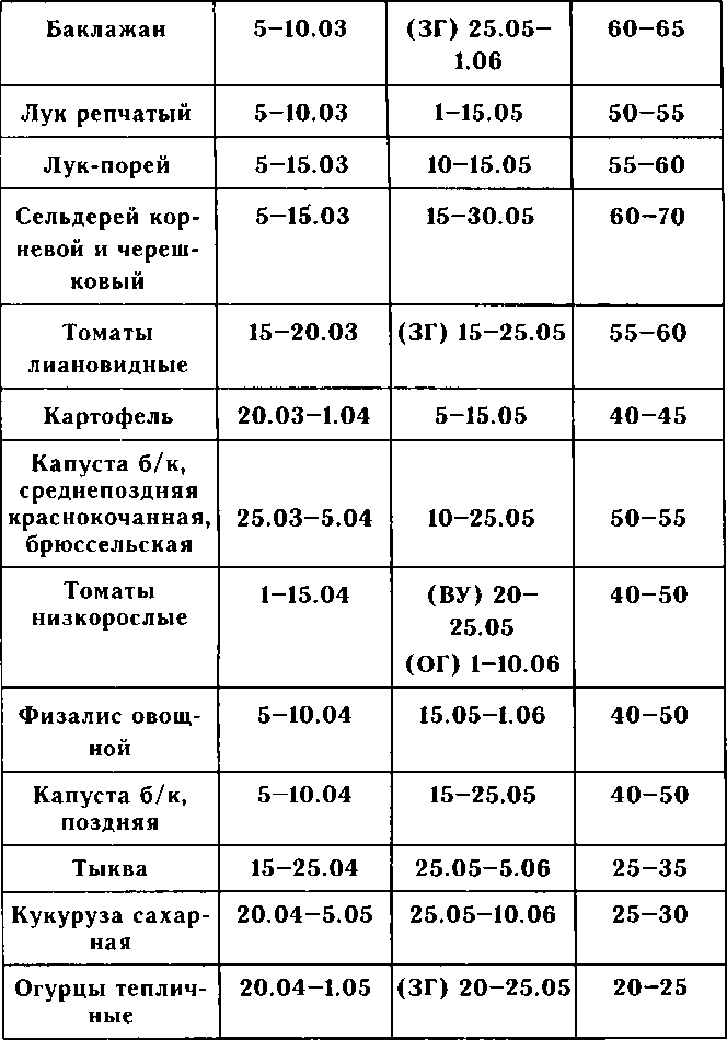 Рассада. Использование и развитие метода Митлайдера в России - img_78.png