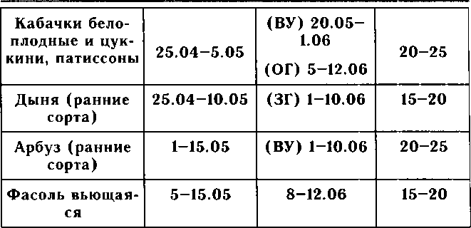 Рассада. Использование и развитие метода Митлайдера в России - img_79.png