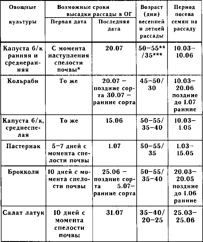 Рассада. Использование и развитие метода Митлайдера в России - img_80.png