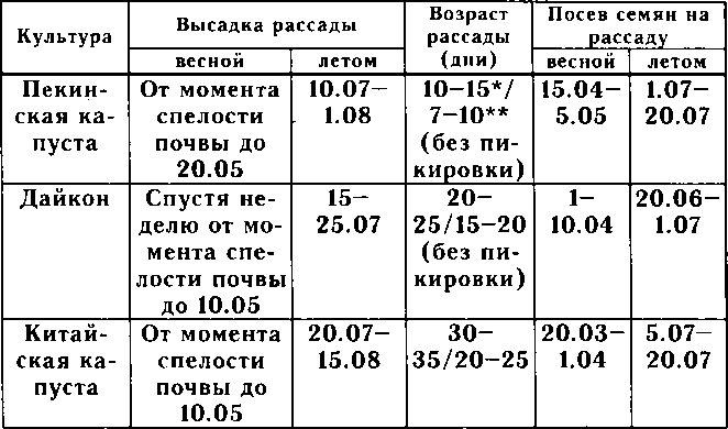 Рассада. Использование и развитие метода Митлайдера в России - img_82.png