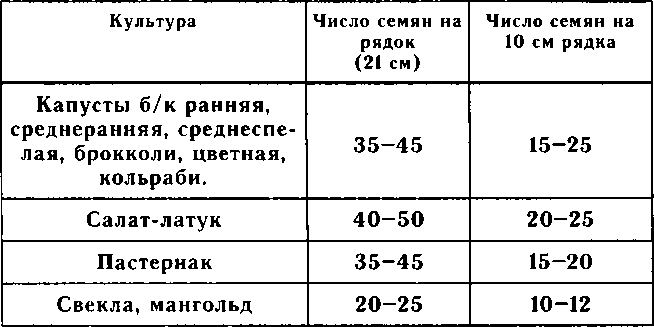 Рассада. Использование и развитие метода Митлайдера в России - img_83.png