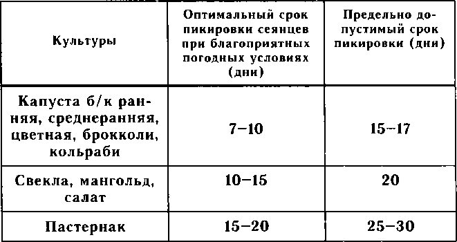 Рассада. Использование и развитие метода Митлайдера в России - img_84.png