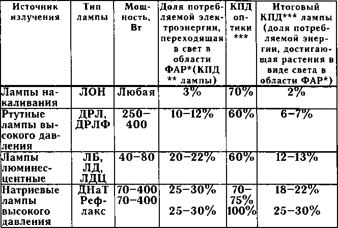 Рассада. Использование и развитие метода Митлайдера в России - img_87.png