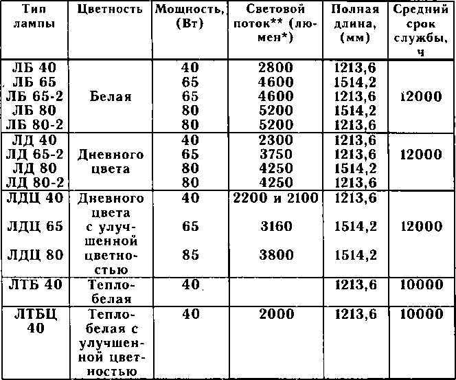 Рассада. Использование и развитие метода Митлайдера в России - img_89.png