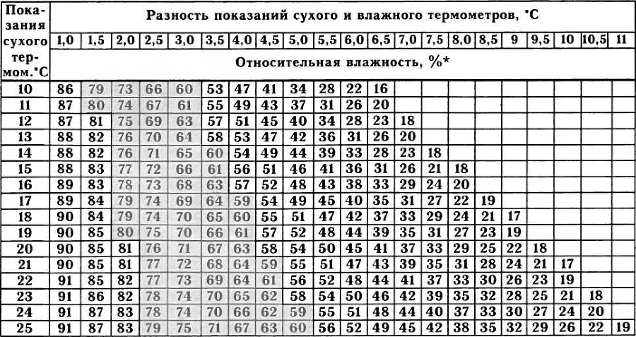 Рассада. Использование и развитие метода Митлайдера в России - img_103.jpeg