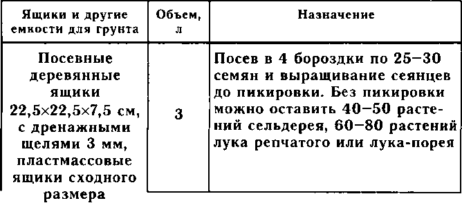 Рассада. Использование и развитие метода Митлайдера в России - img_104.png