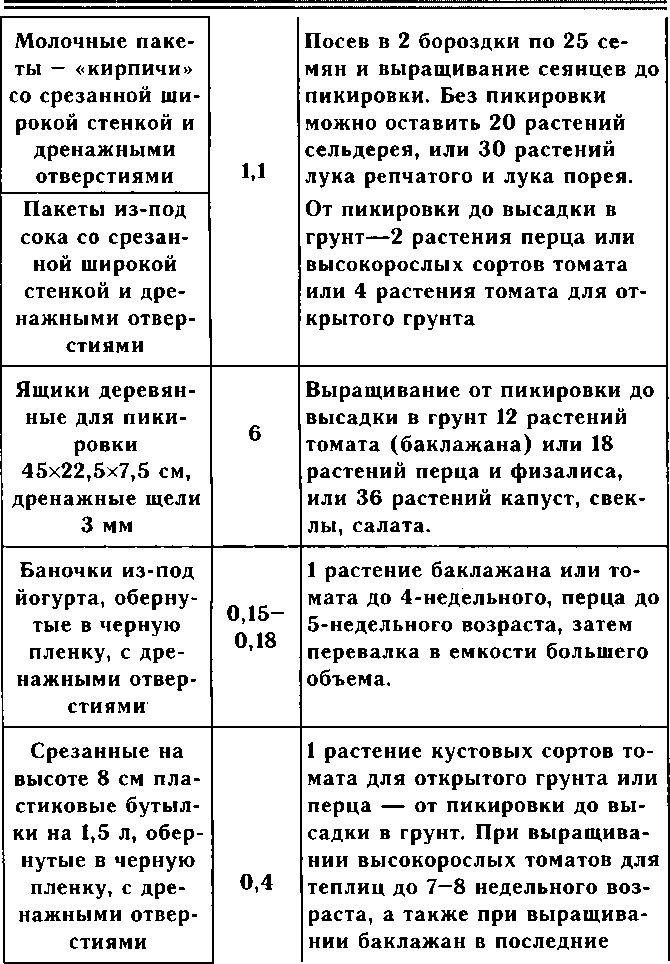 Рассада. Использование и развитие метода Митлайдера в России - img_105.png