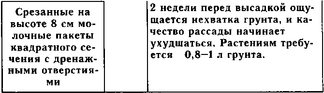 Рассада. Использование и развитие метода Митлайдера в России - img_106.png