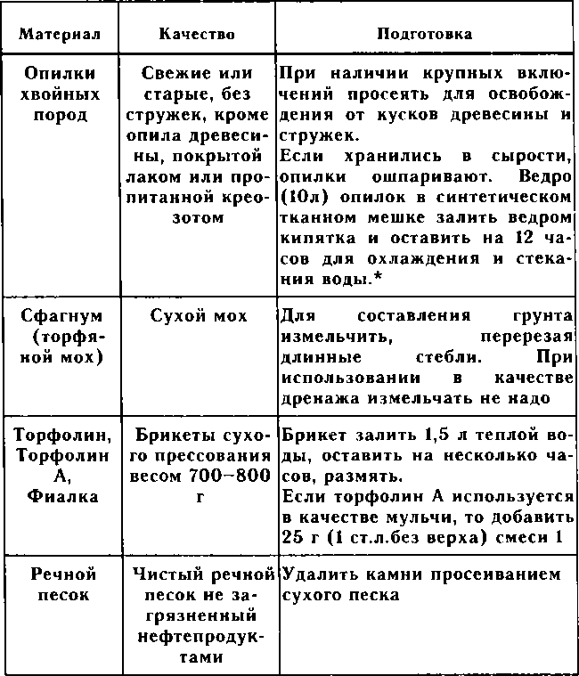 Рассада. Использование и развитие метода Митлайдера в России - img_108.png