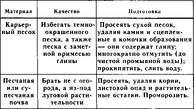 Рассада. Использование и развитие метода Митлайдера в России - img_109.png