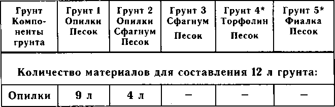 Рассада. Использование и развитие метода Митлайдера в России - img_110.png