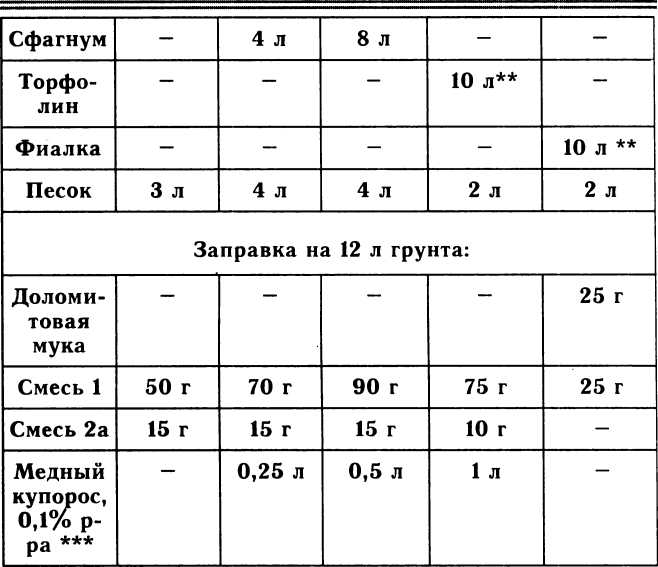 Рассада. Использование и развитие метода Митлайдера в России - img_111.jpeg