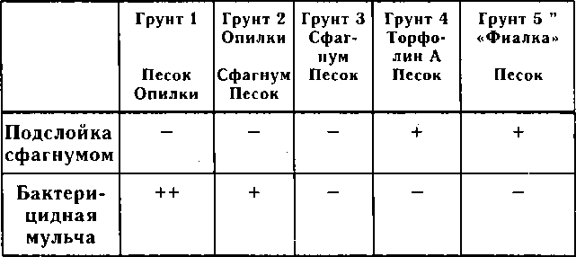 Рассада. Использование и развитие метода Митлайдера в России - img_113.png