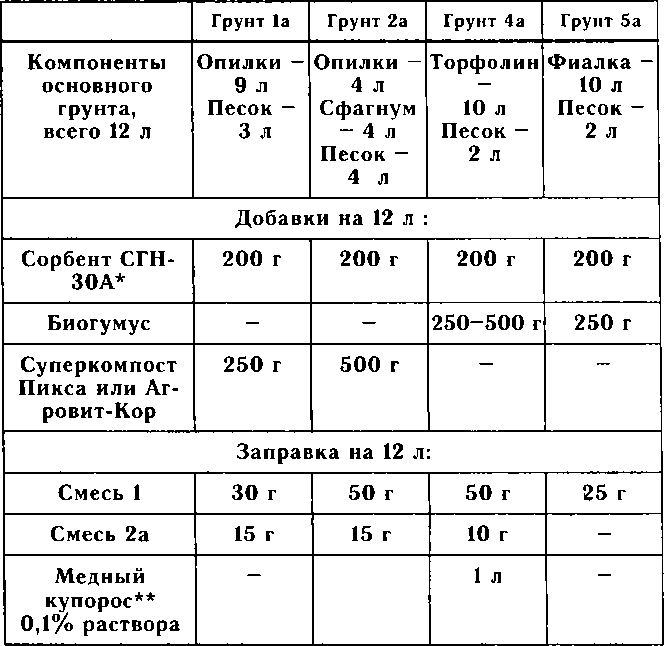 Рассада. Использование и развитие метода Митлайдера в России - img_114.png