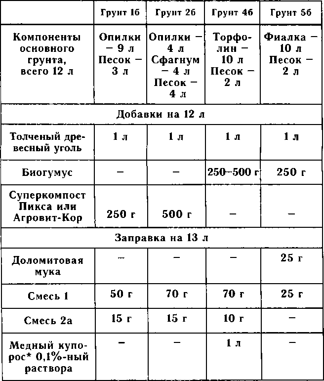 Рассада. Использование и развитие метода Митлайдера в России - img_115.png