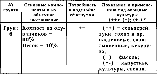 Рассада. Использование и развитие метода Митлайдера в России - img_116.png