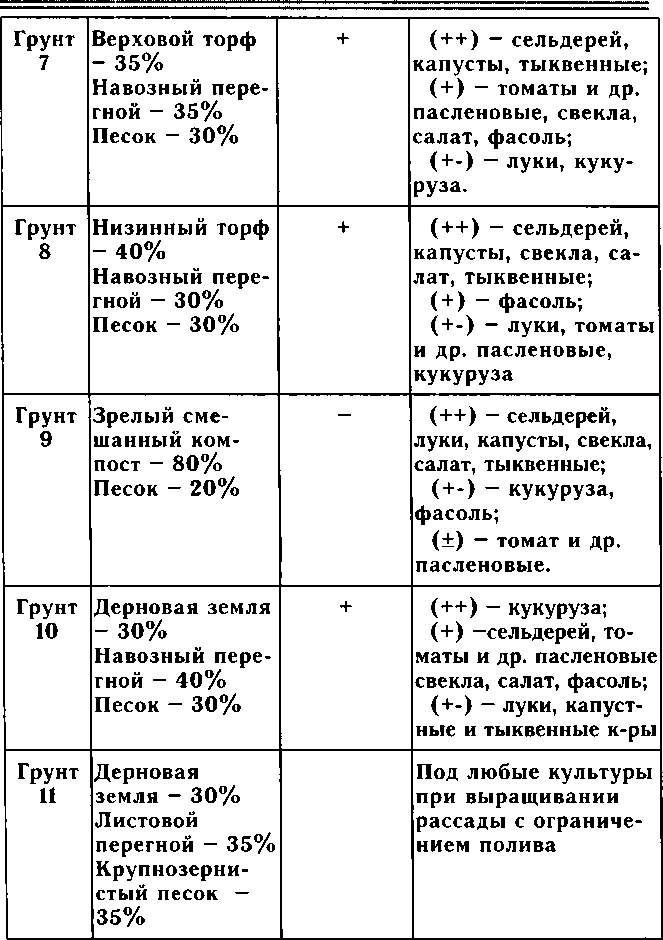 Рассада. Использование и развитие метода Митлайдера в России - img_117.png