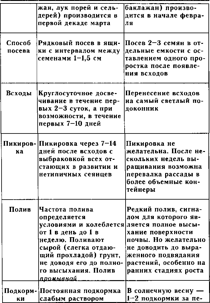 Рассада. Использование и развитие метода Митлайдера в России - img_119.png