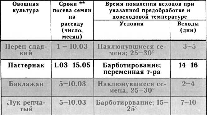 Рассада. Использование и развитие метода Митлайдера в России - img_121.jpeg