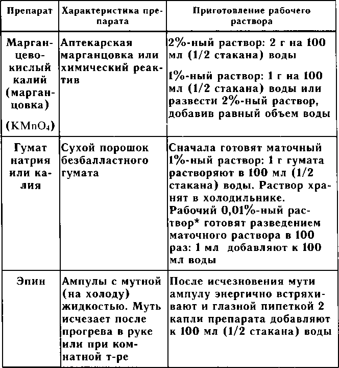 Рассада. Использование и развитие метода Митлайдера в России - img_124.png