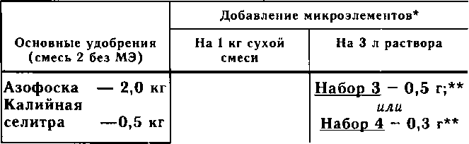 Рассада. Использование и развитие метода Митлайдера в России - img_125.png