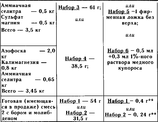 Рассада. Использование и развитие метода Митлайдера в России - img_126.png