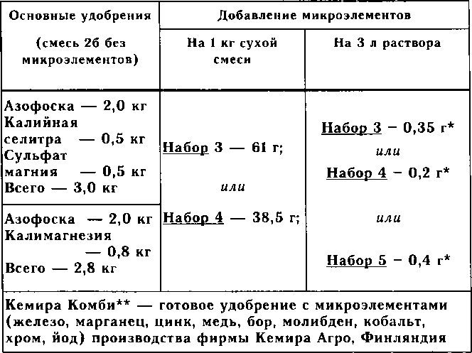 Рассада. Использование и развитие метода Митлайдера в России - img_127.png