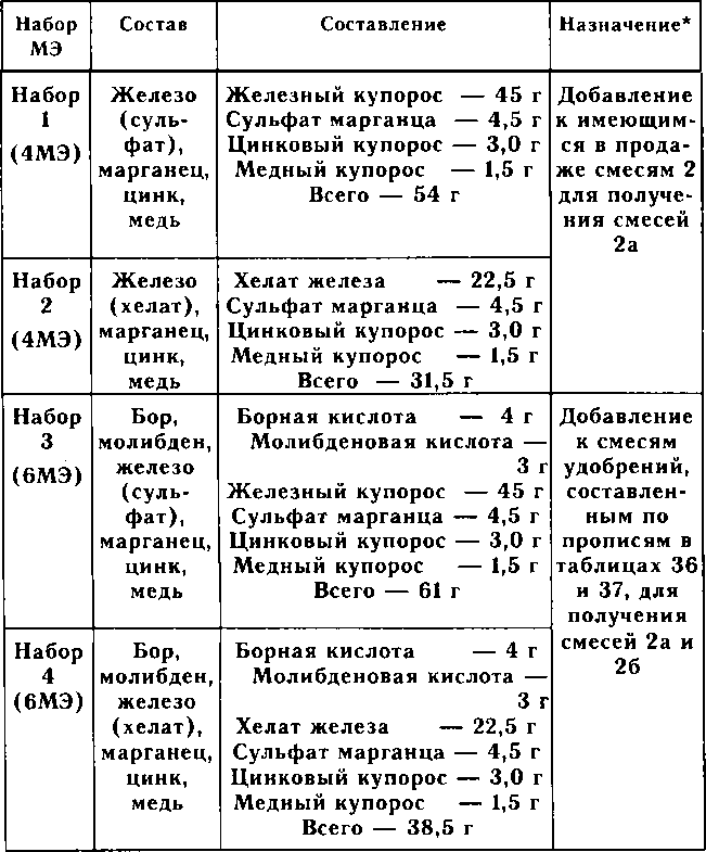 Рассада. Использование и развитие метода Митлайдера в России - img_128.png