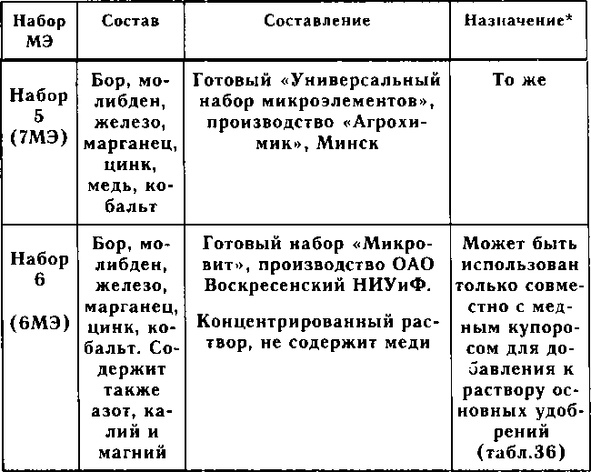 Рассада. Использование и развитие метода Митлайдера в России - img_129.png