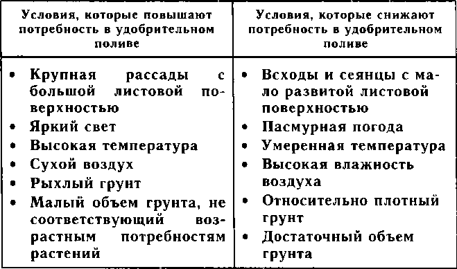 Рассада. Использование и развитие метода Митлайдера в России - img_131.png