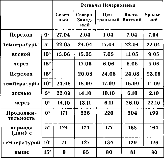 Рассада. Использование и развитие метода Митлайдера в России - img_137.png