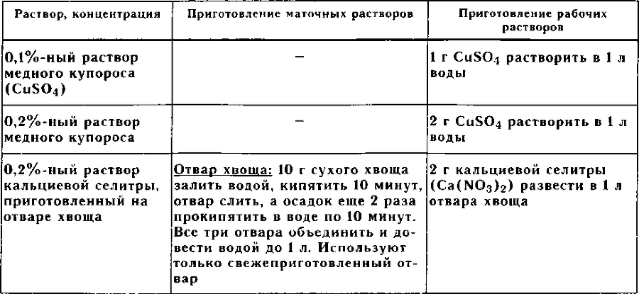 Рассада. Использование и развитие метода Митлайдера в России - img_140.png