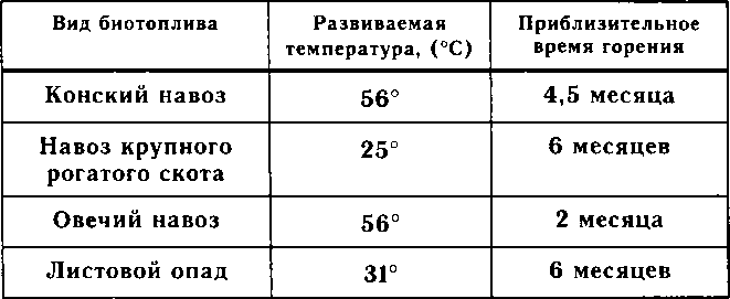 Рассада. Использование и развитие метода Митлайдера в России - img_143.png