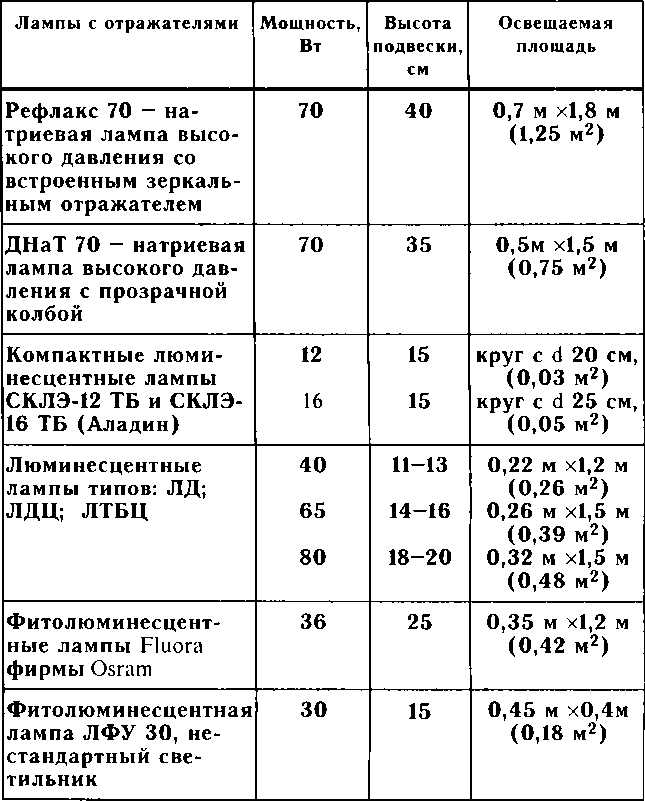 Рассада. Использование и развитие метода Митлайдера в России - img_96.png